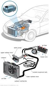 See P3199 in engine